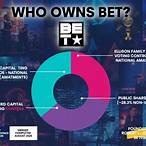who owns winners bet